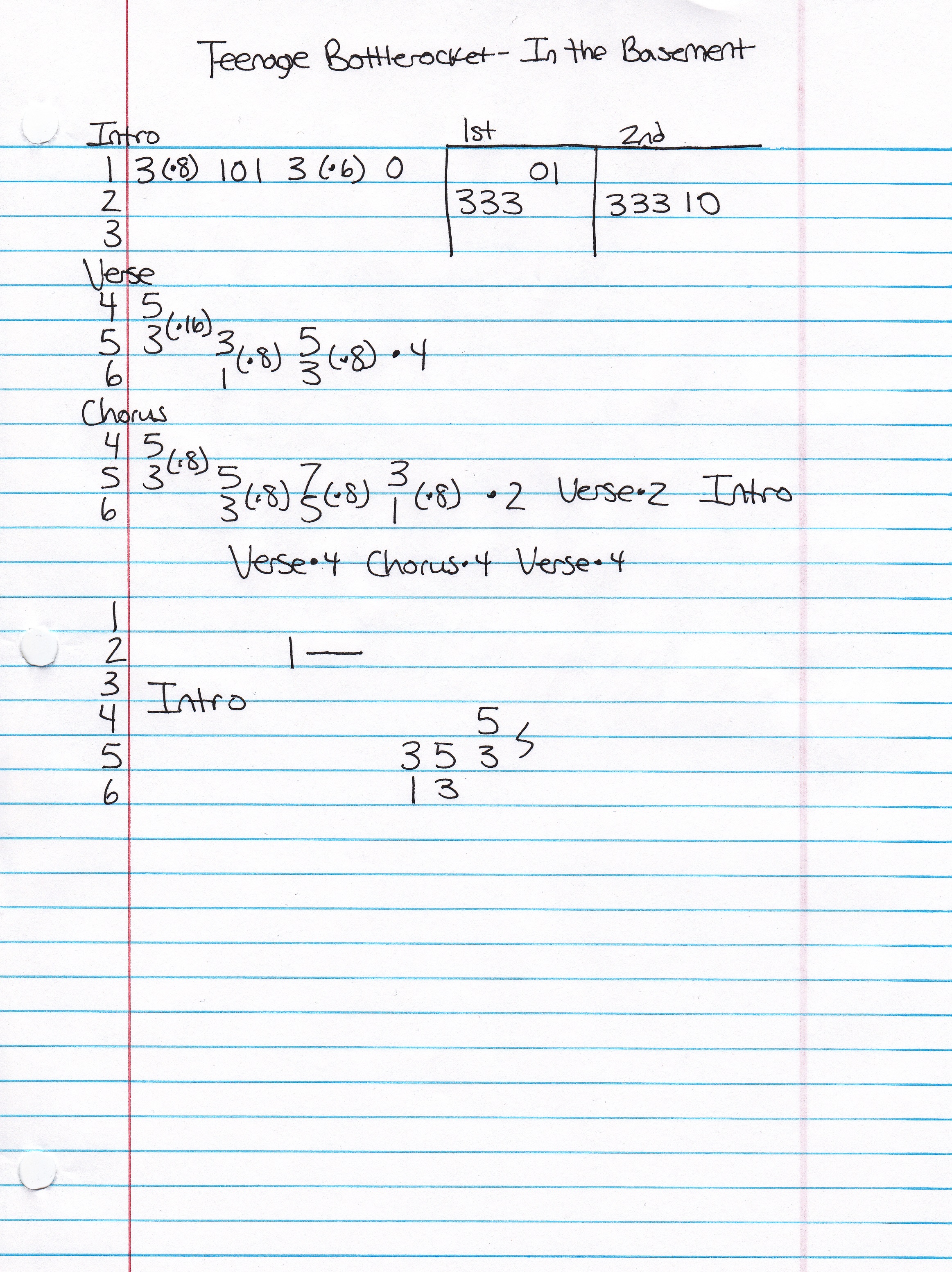 High quality guitar tab for In The Basement by Teenage Bottlerocket off of the album Warning Device. ***Complete and accurate guitar tab!***